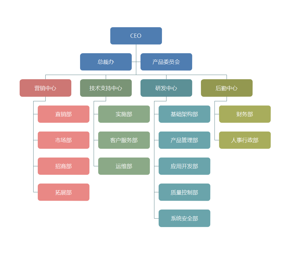 深圳市云端信联科技有限公司