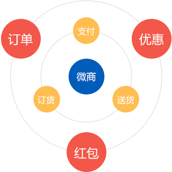 微店O2O